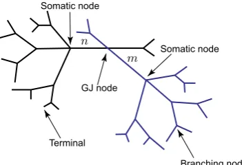 Fig. 9 The Green’s functions Gm−(x,y,t), Gm+(x,y,t), and Gn±(x,y,t) (a–c) and normalised powerfunctions PNm−(x,y,ω), PNm+(x,y,ω), and PNn±(x,y,ω) (d–f) for a model in Fig