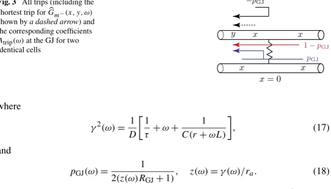 Fig. 3 All trips (including theshortest trip for G�m−(x,y,ω)shown by a dashed arrow) andthe corresponding coefﬁcientsAtrip(ω) at the GJ for twoidentical cells