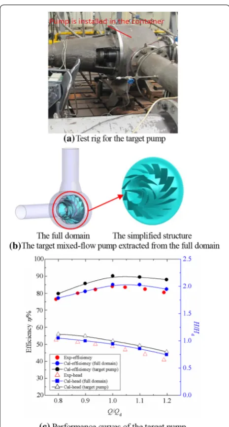 Figure 10 Experimental validation of the numerical simulations