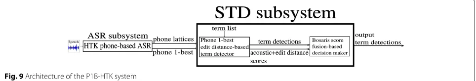 Fig. 9 Architecture of the P1B-HTK system