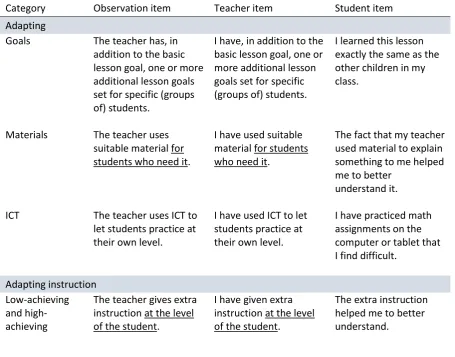 Table 2. Constructed items 