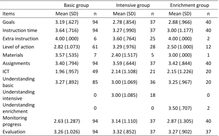 Table 5. Mean scores given by students 