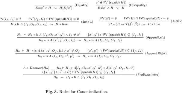 Fig. 3. Rules for Canonicalization.