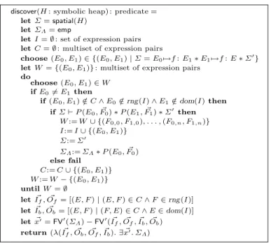 Fig. 4. Predicate discovery algorithm, where Discover(H) = {P | P = discover(H)}