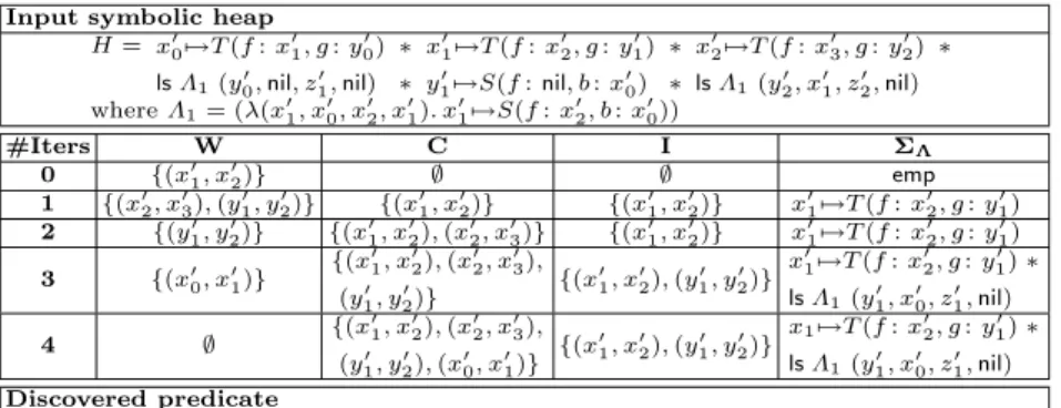 Table 1. Example run of discovery algorithm