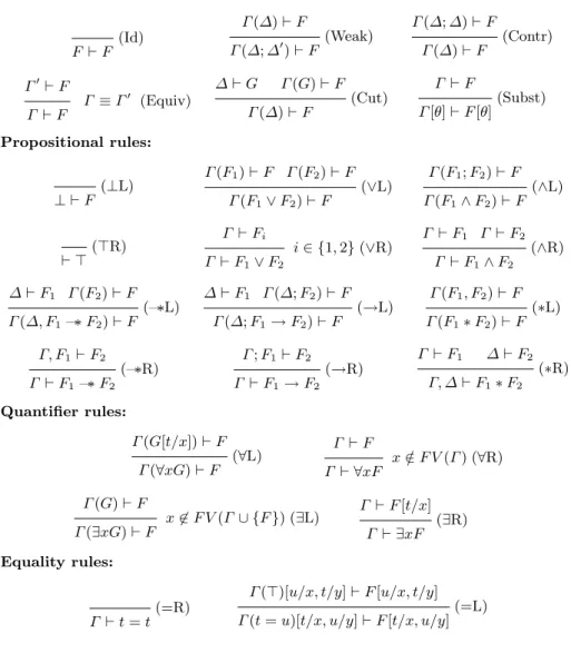 Fig. 1. Sequent calculus proof rules for predicate BI with equality.