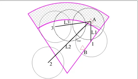 Figure 3 Schematic diagram of border target node coverage.