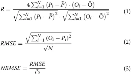 Table 1 Performance of model for daily time series of Tmax, Tmin, RH, and precipitation during the calibration period (1981–2000)