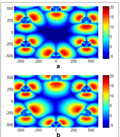 Figure 10 Average JKPI under abrupt changes.