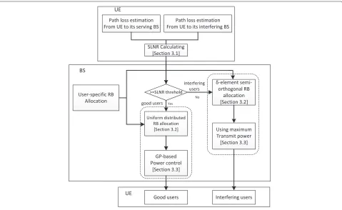 Figure 2 Flow chart of the proposed algorithm.