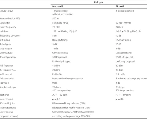 Table 1 Simulation parameters