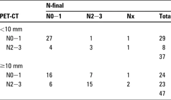 Table 7 Results of invasive tests in CT or PET-CT negative patients