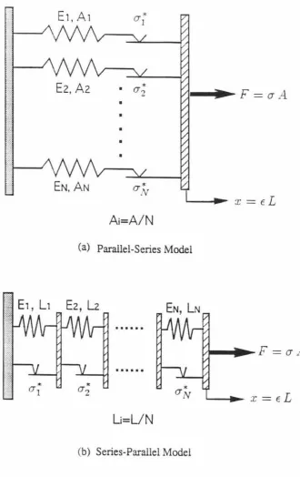 Figure 5.1 Two different one-dimensional Distributed-Element Models 