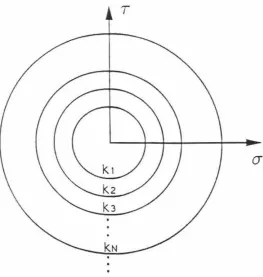 Figure 5.4 Selection of yield constants for a fmite number of elements according to the specified scrength discriburion function 