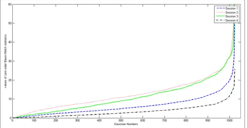 Table 1 Proportion of zero-order Baum-Welch statistics of top NGaussian components
