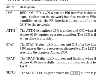 Table 1-2. Network/Status Alarms (continued)