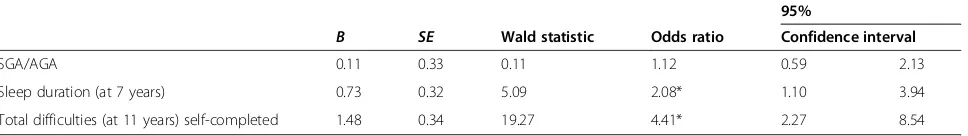 Table 2 Headache classification at age 11 years in univariable analyses (Continued)