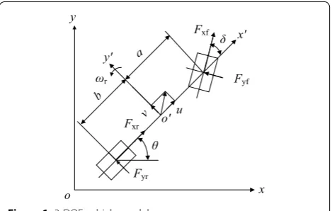 Figure 1 3‑DOF vehicle model