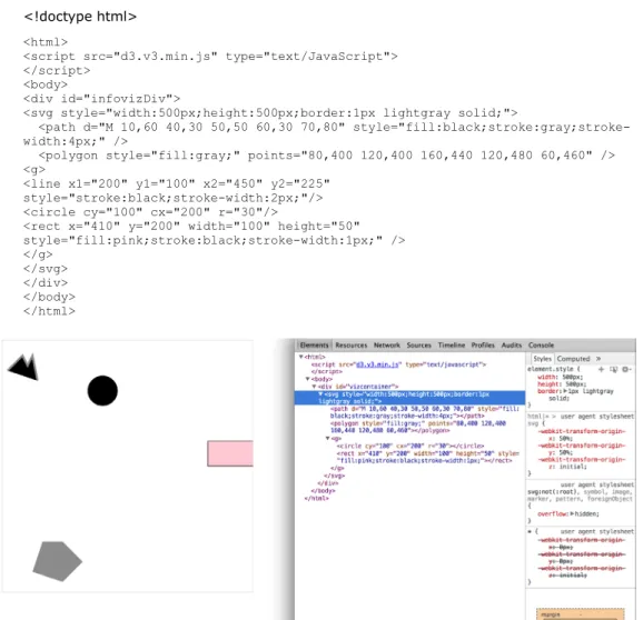 Figure 1.9 Inspecting the DOM of a web page with an SVG canvas reveals the nested graphical elements as  well as the style and attributes that determine their position
