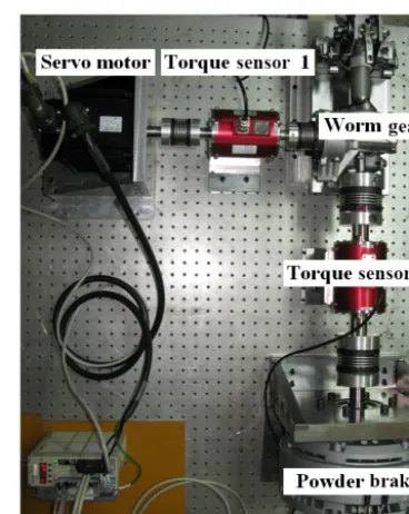 Figure 11. Worm gear efﬁciency measurement system.