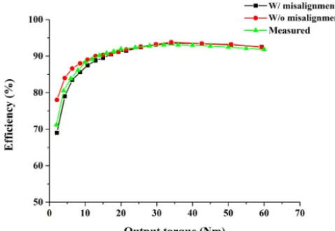 Figure 12. Efﬁciency comparison.
