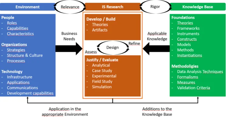 Figure 7: DSR model 