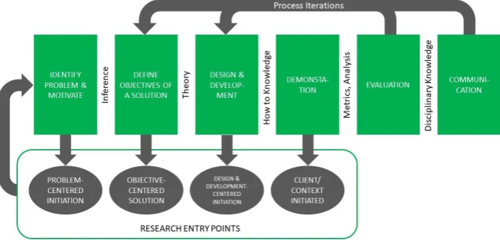 Figure 8: DSR application steps 