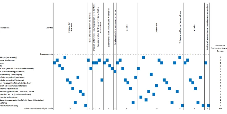 Figure 9: CJM from workshop