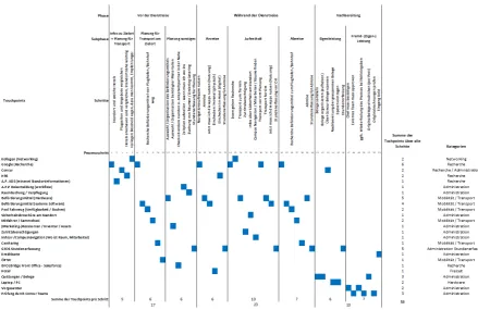Figure 10: CJM after the third iteration 