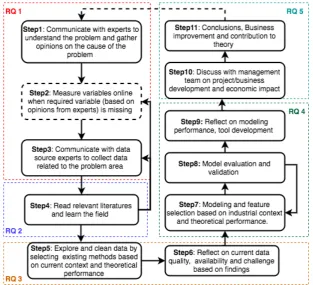 Figure 1.4: Method