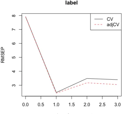 Figure 6.7: Selection cycle6 as test set