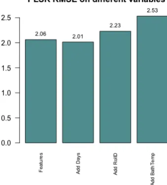 Figure 6.9: PLSR learning curve on diﬀerent feature set
