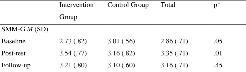 Table 2 