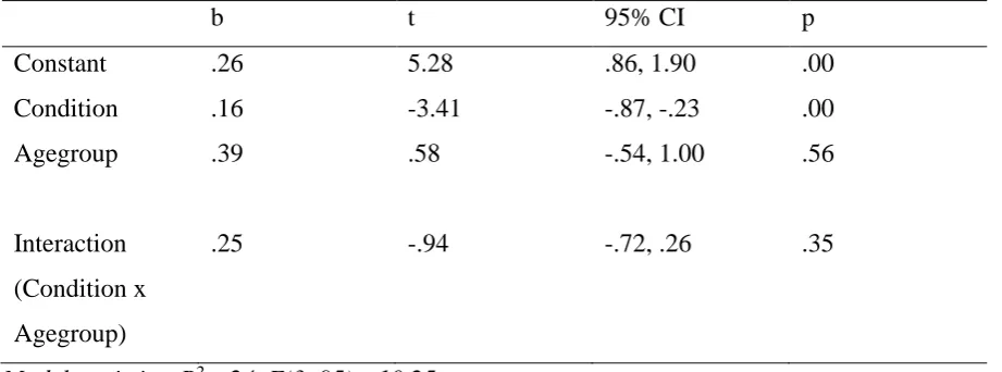 Table 3 