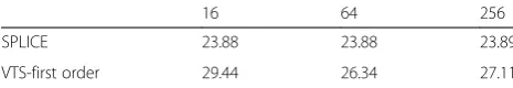 Table 3 SER after histogram equalization