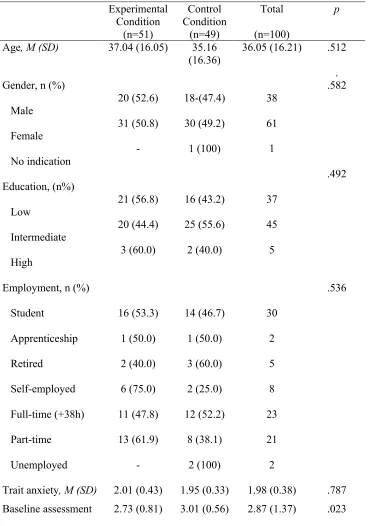 Table 2  