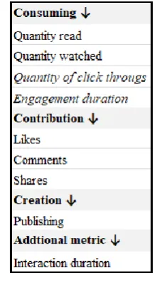 Figure 4: Content Characteristics 