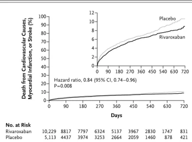 Figure 1. Cumulative Incidence of the Primary Efficacy End Point.