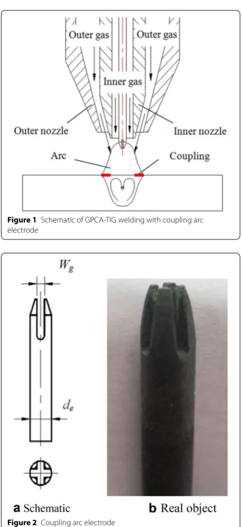 Figure 1 Schematic of GPCA‑TIG welding with coupling arc 
