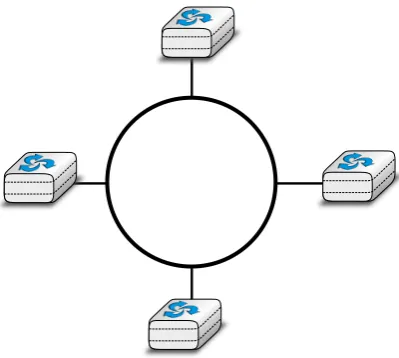 Figure 2.7: A network organised as a Tree