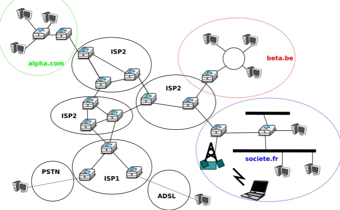 Figure 2.8: A simple internetwork
