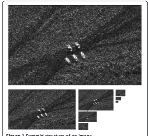 Figure 1 Pyramid structure of an image.