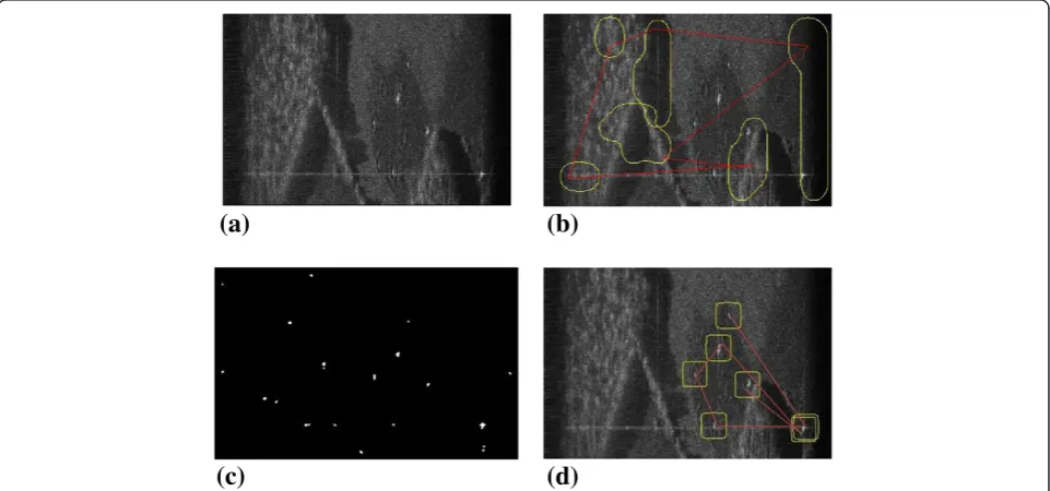 Figure 4 The test image and results by different algorithms in a simple environment. (a) The test image of a simple environment