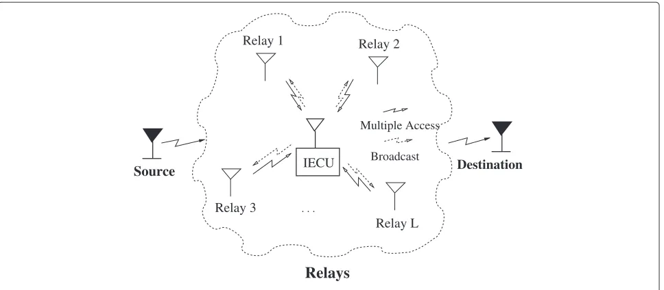 Figure 1 Schematic diagram for the two-hop communication links.