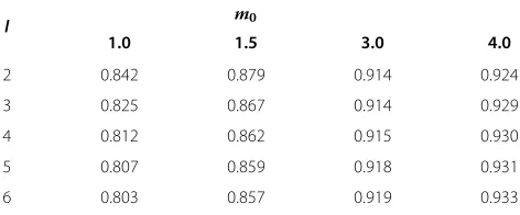 Table 1 Parameters κNakagami-TAp, where component distributions haveparameter for PDF of h� l obtained by �0 = 1