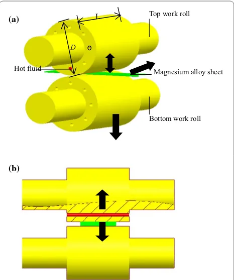 Figure 2 Thermal fluid heating work roll diagram