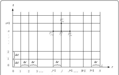 Figure 3 Work roll cross section diagram