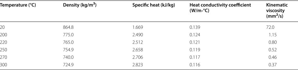 Table 1 Physical property parameters of heat conducting fluid L-QD330