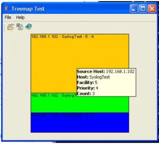 Figure 10:  TreeMap Real-time View 
