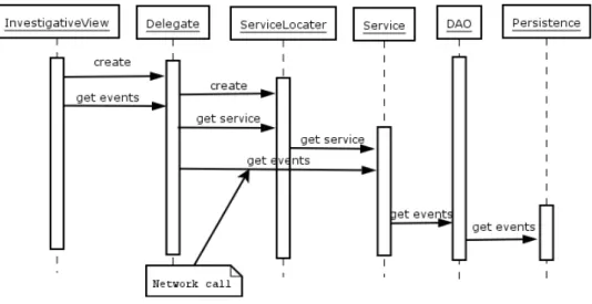 Figure 11:  Investigative View Sequence Diagram 